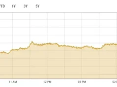 PSX kicks off FY27 with positive momentum, gaining 3,700 points