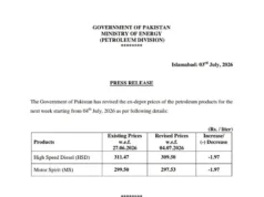 Govt slashes petrol, diesel prices by Rs1.97